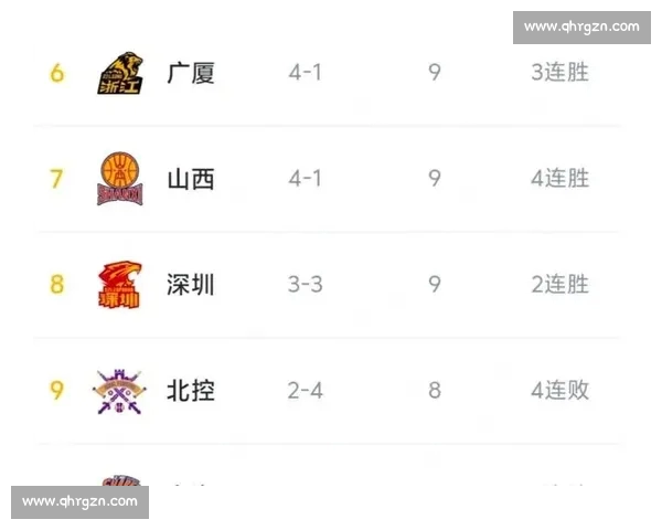 CBA联赛新赛季格局解析球队竞争与本土球员崛起前景展望