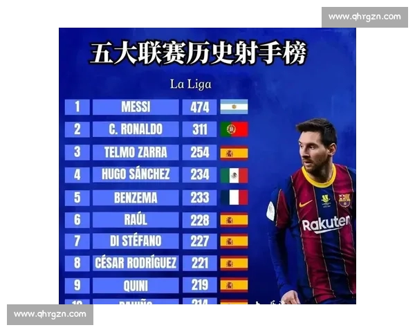 五大联赛最新比分盘点 热点赛事回顾与精彩进球分析 五大联赛最新比分盘点 热点赛事回顾与精彩进球分析