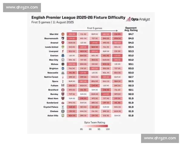 基于英超大数据的球队表现趋势与战术效率深度解析赛季竞争格局研究
