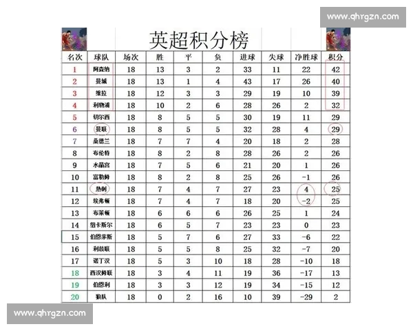 英超最新积分榜：曼城领跑利物浦紧追其后 热刺与阿森纳争四形势激烈