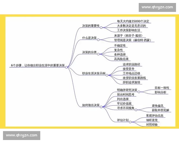 基于概率分析的复杂系统风险评估与决策优化方法应用框架模型