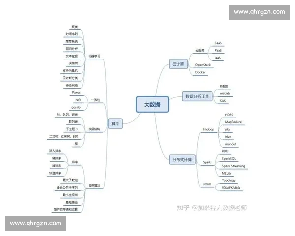 体育大数据驱动下的竞技表现分析与产业创新发展研究路径探索实践