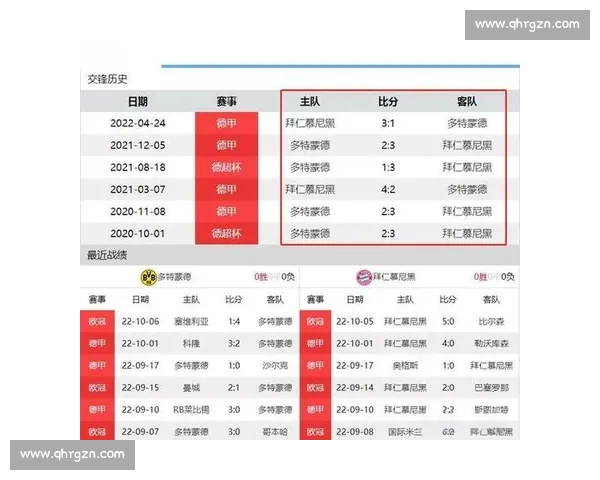 德甲联赛最新比分揭晓 拜仁慕尼黑与多特蒙德赛况分析