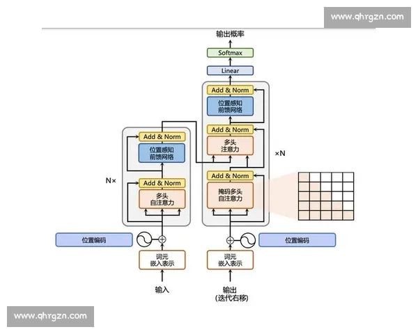 基于概率分析的决策优化模型研究及其在实际问题中的应用探索 基于概率分析的决策优化模型研究及其在实际问题中的应用探索
