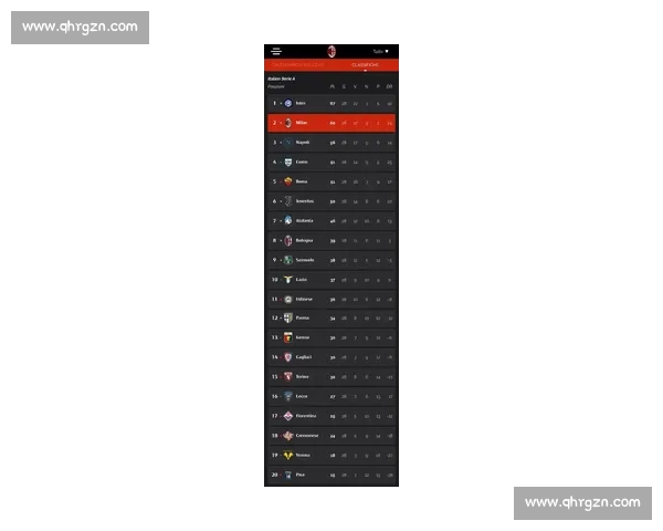 意甲最新赛季全面解析各队表现与积分排名趋势 意甲最新赛季全面解析各队表现与积分排名趋势